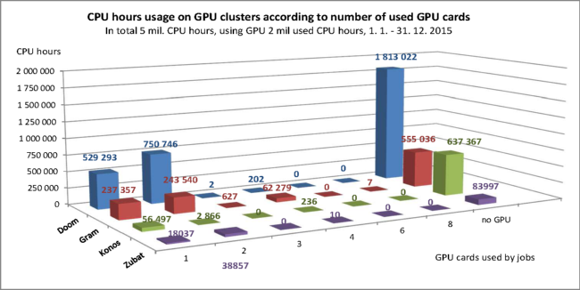 GPU_usage