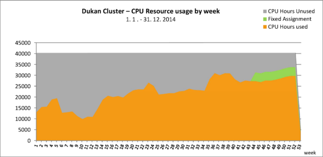 cloud_dukan_usage