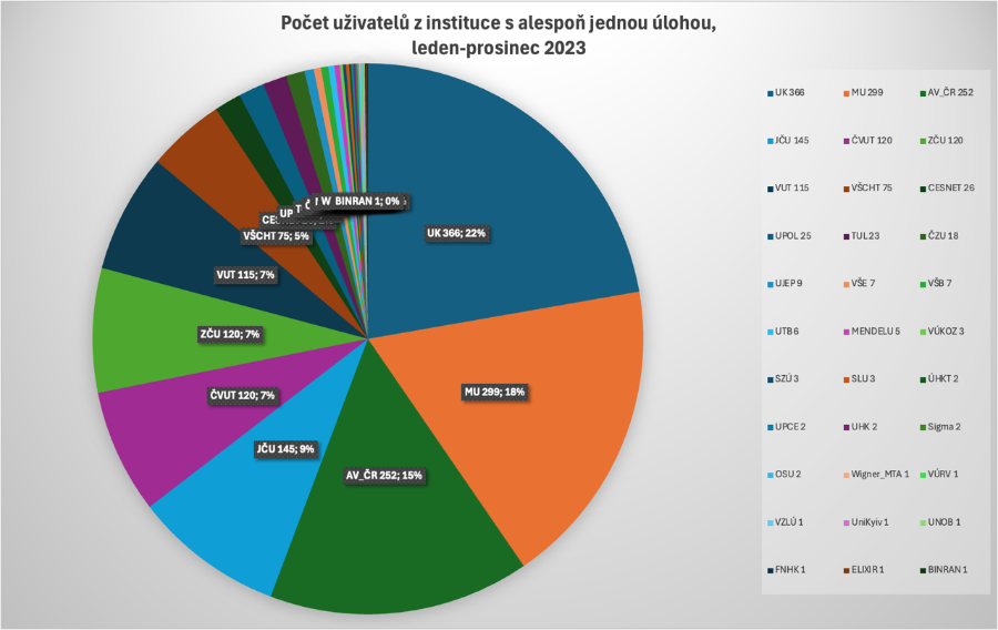 instituce-pocetuzivatelu-2023-AVjakojedna