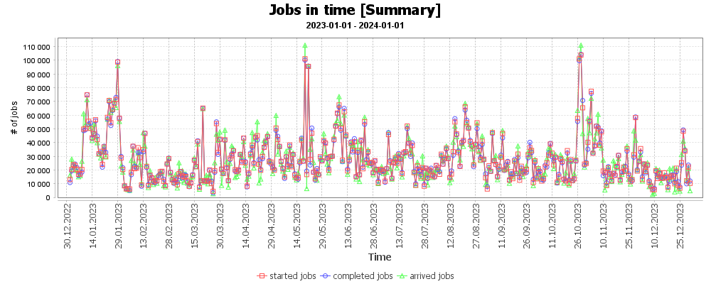 [Summary]-Jobs in time [Summary]_(2023-01-01-2024-01-01)_-332149279