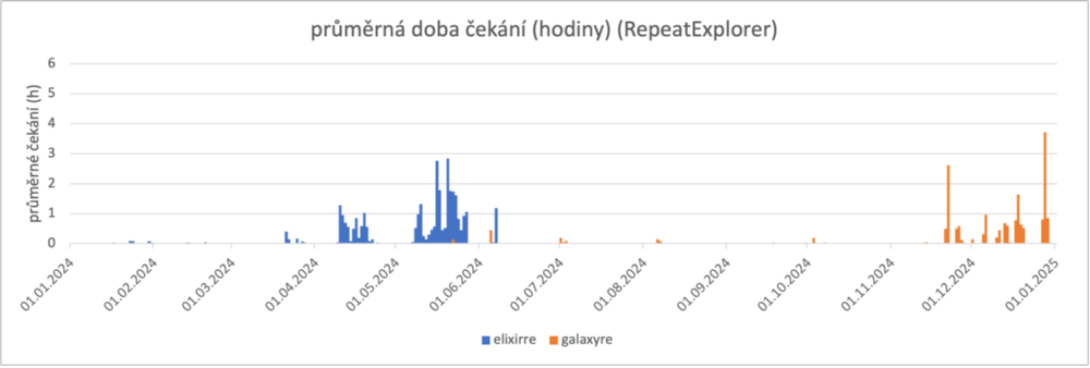 RE-cekani