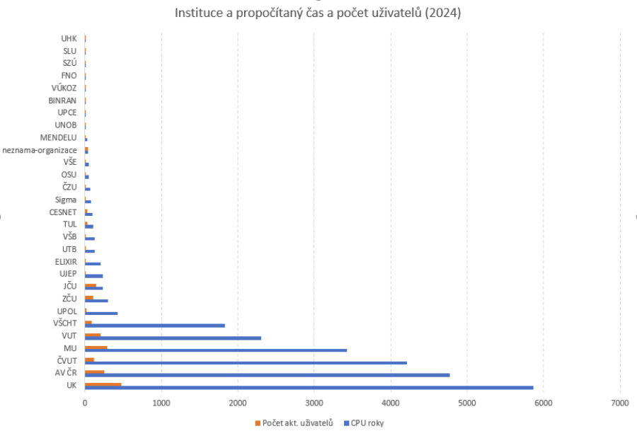 instituce-cas