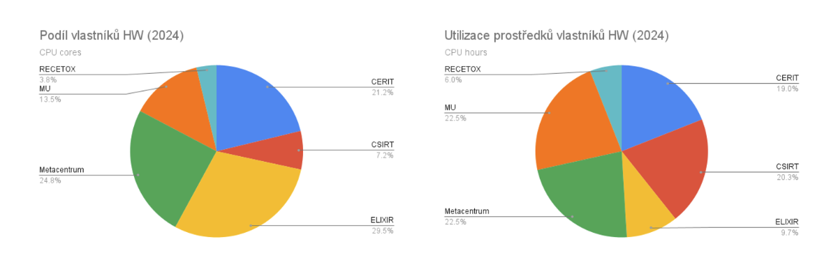 utilizace-vlastnici