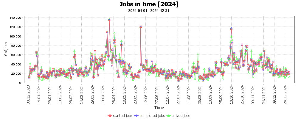 [2024]-Jobs in time [2024]_(2024-01-01-2024-12-31)_1848096377