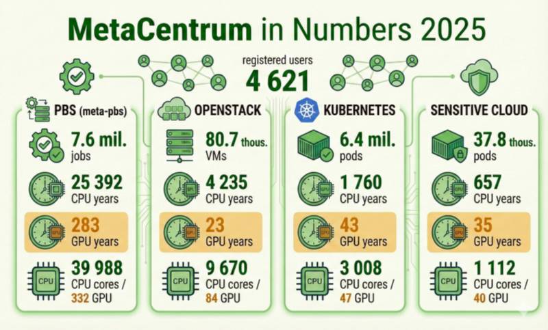 meta-infografika-en-vms