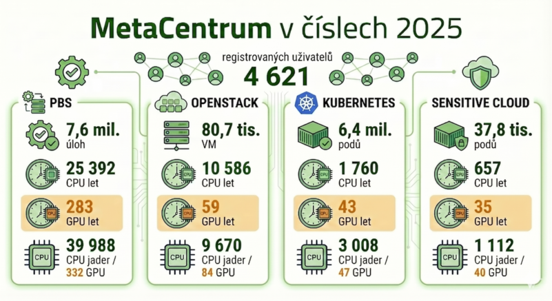 meta-infografika