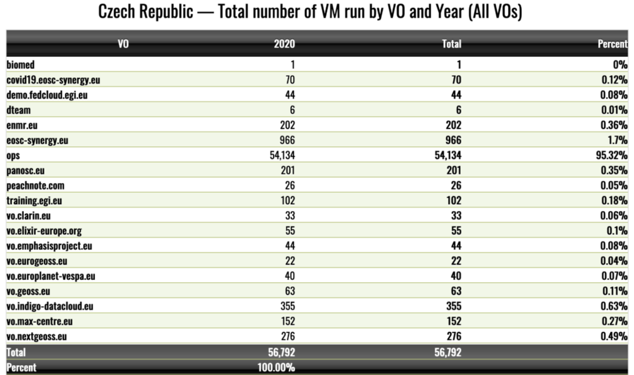 Fedcloud-vos-number-vms