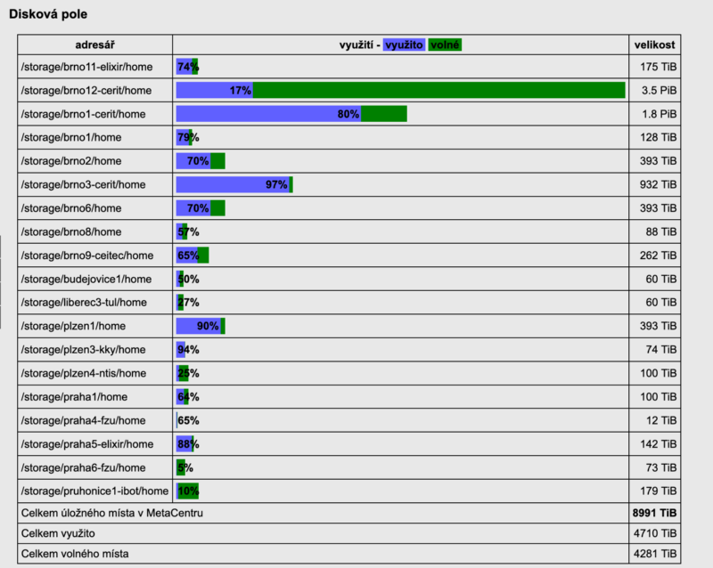 diskova-pole-stav-leden