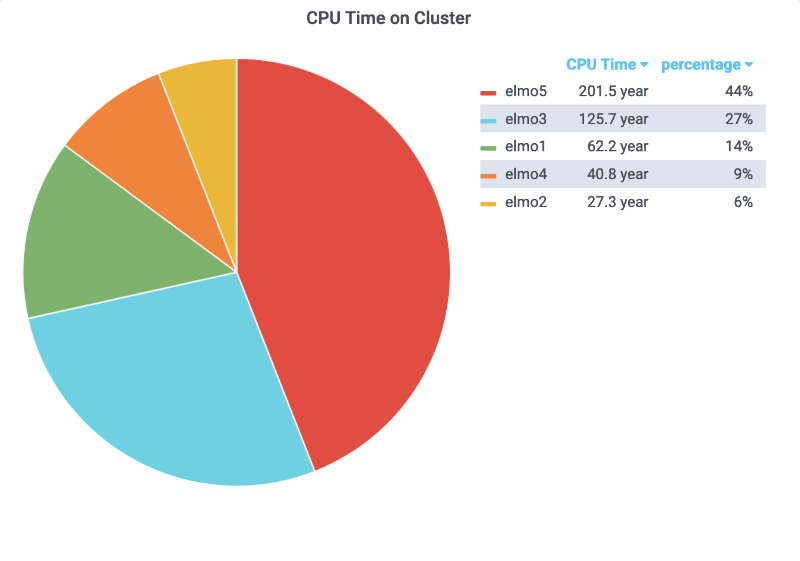 elixir-cputime-clusters