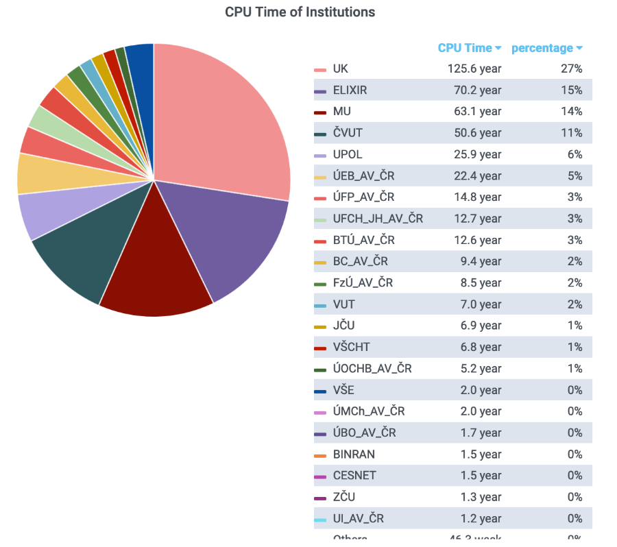 elixir-instituce-time